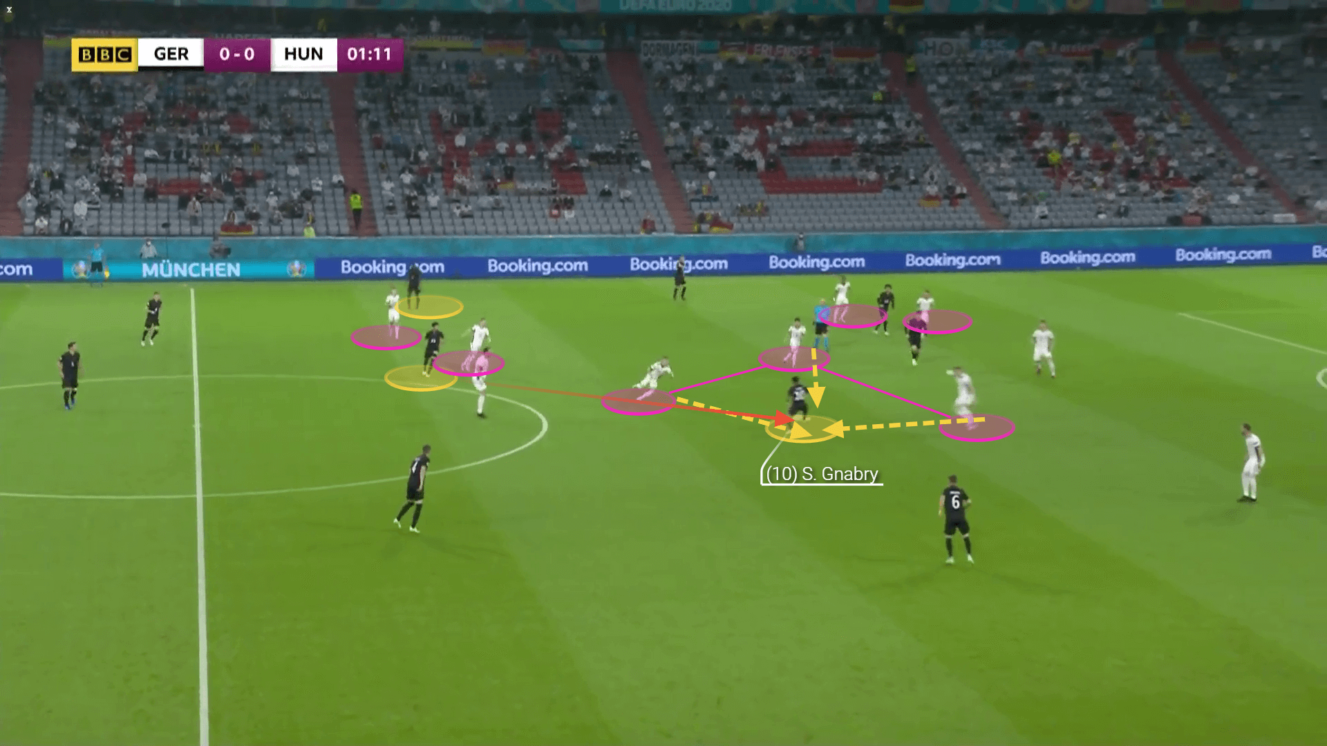 Euro 2020 Preview: England vs Germany - tactical analysis preview tactics