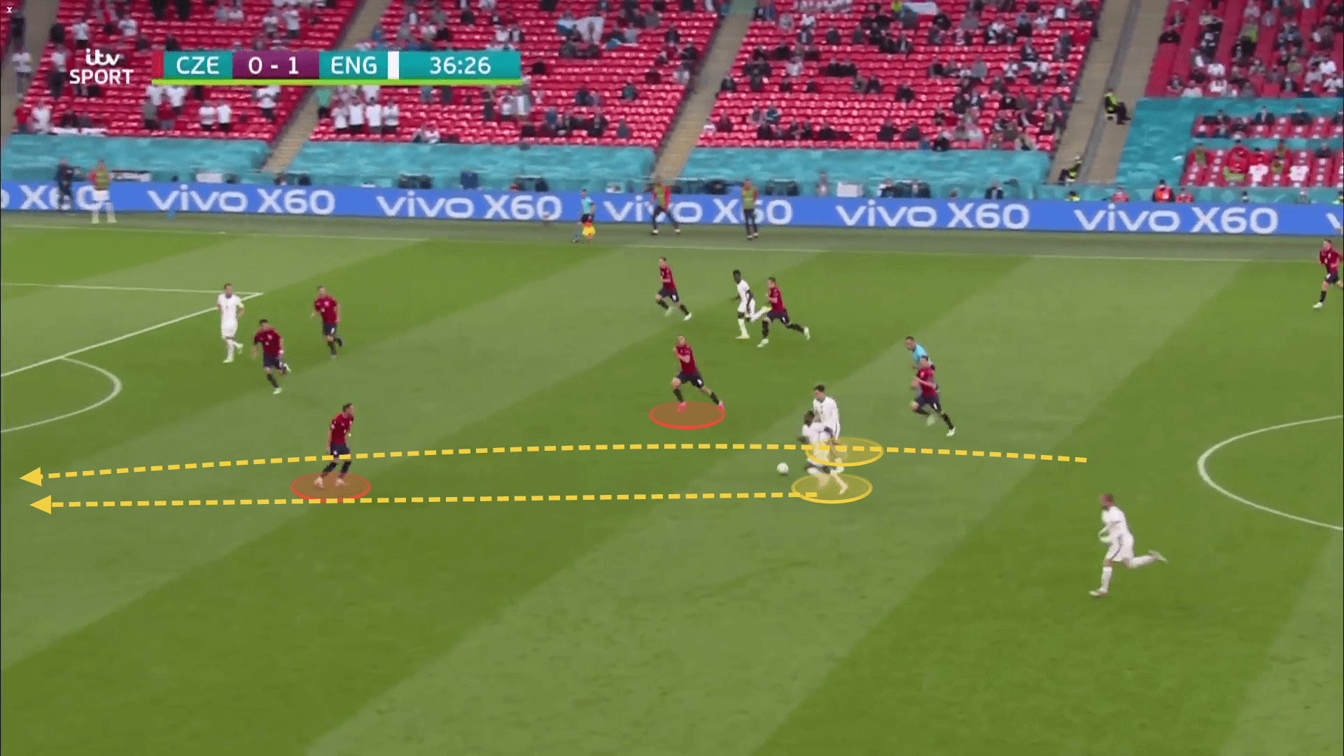 EURO 2020: Czech Republic vs England - tactical analysis tactics