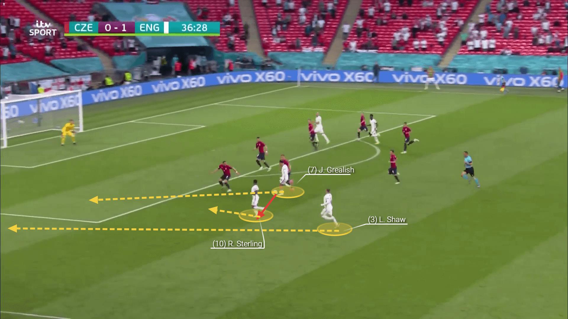 EURO 2020: Czech Republic vs England - tactical analysis tactics