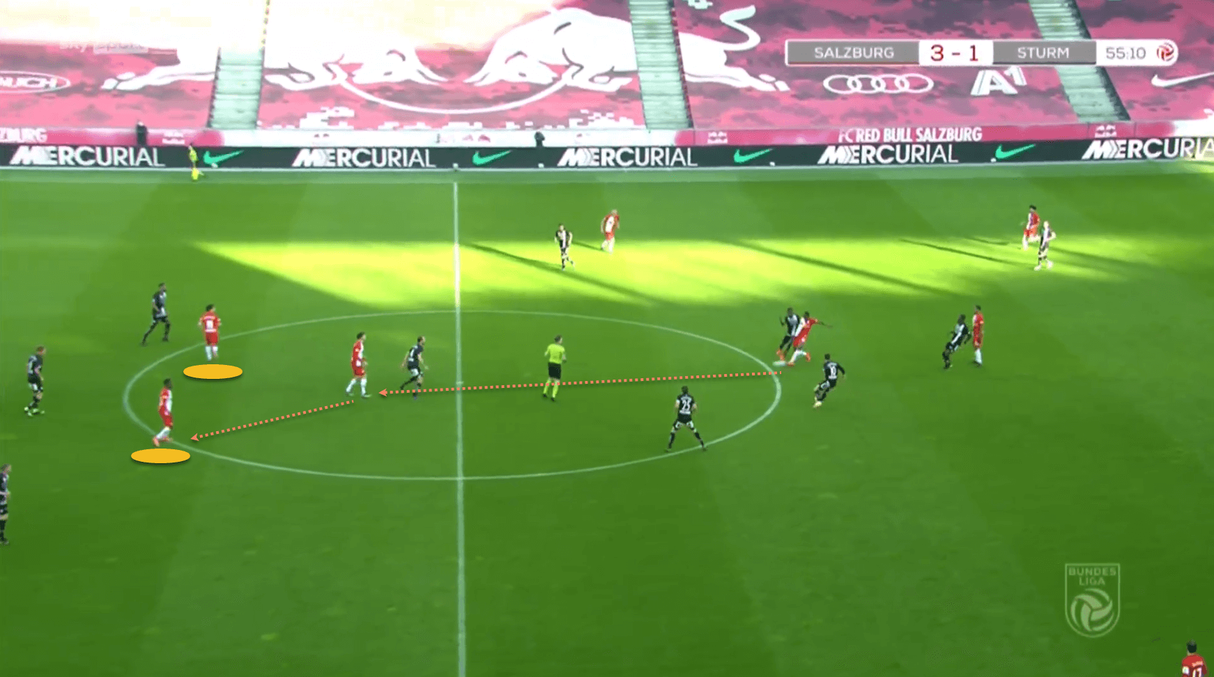 Jesse Marsch RB Leipzig tactical analysis tactics