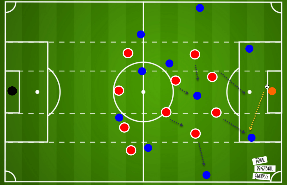 Jesse Marsch RB Leipzig tactical analysis tactics