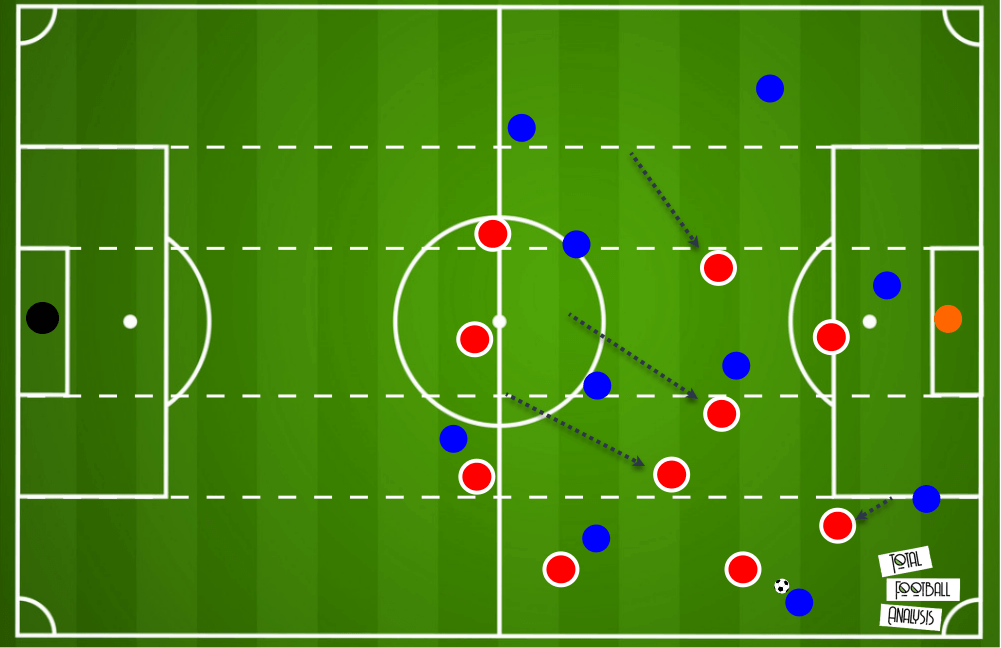 Jesse Marsch RB Leipzig tactical analysis tactics