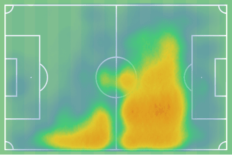 Emi Buendia scout report: Arteta's solution to Arsenal's creative struggles? tactical analysis tactics