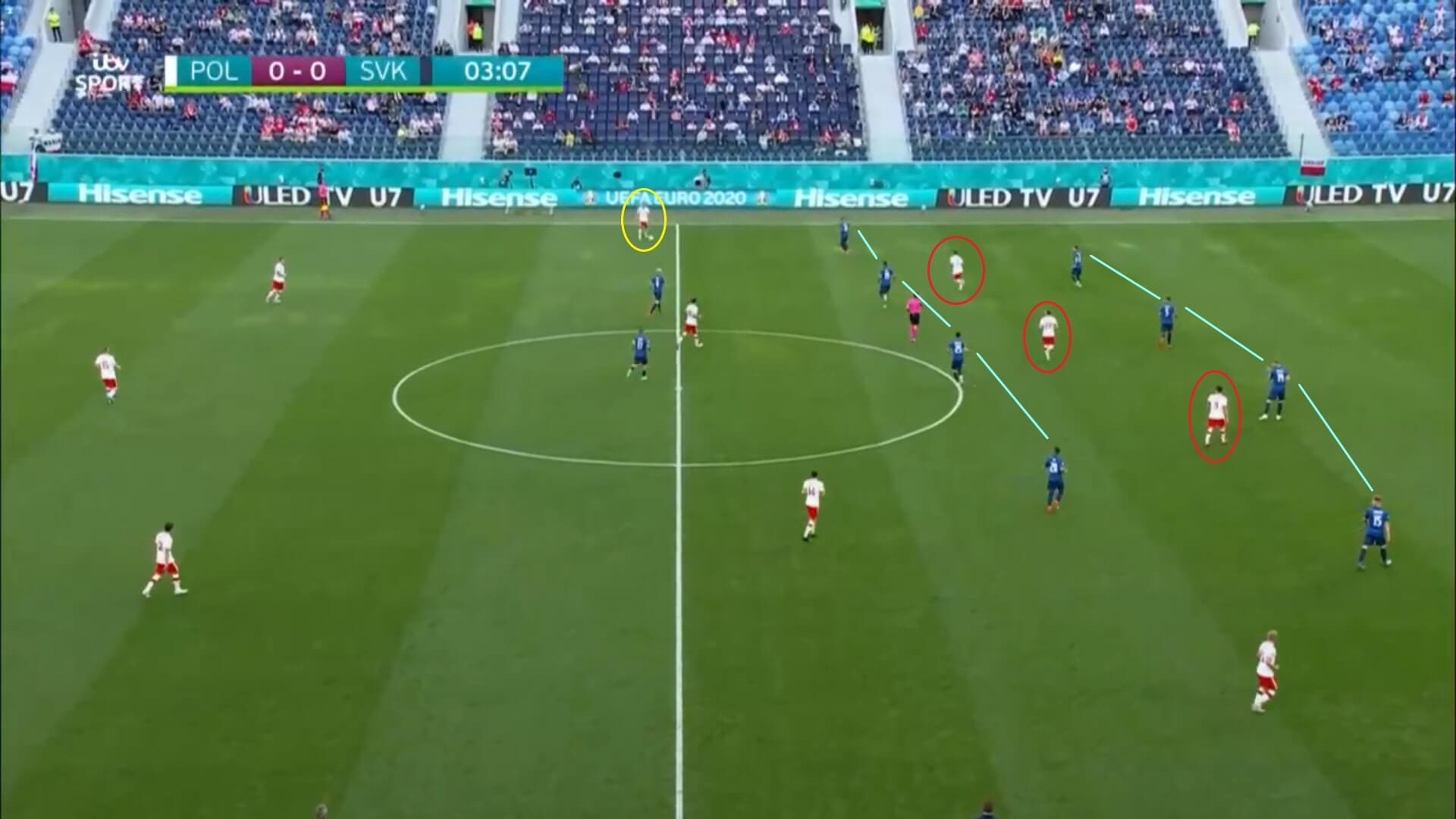 Euro 2020: Slovakia's defensive strength against Poland - scout report - tactical analysis tactics