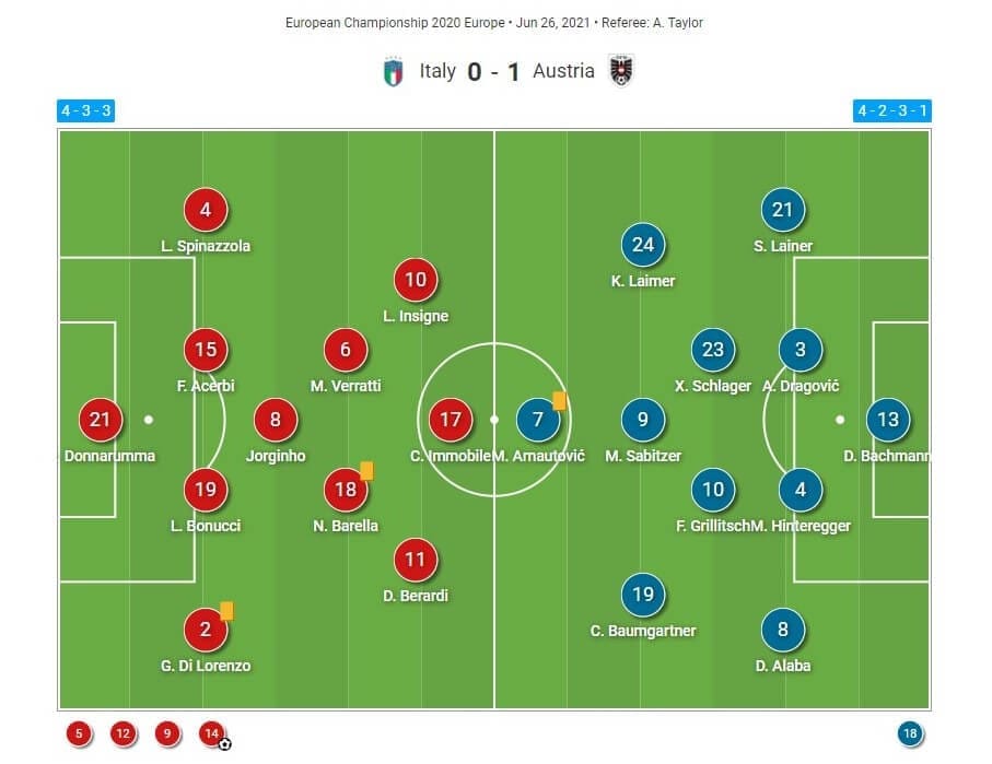 EURO 2020: Italy v Austria - tactical analysis tactics