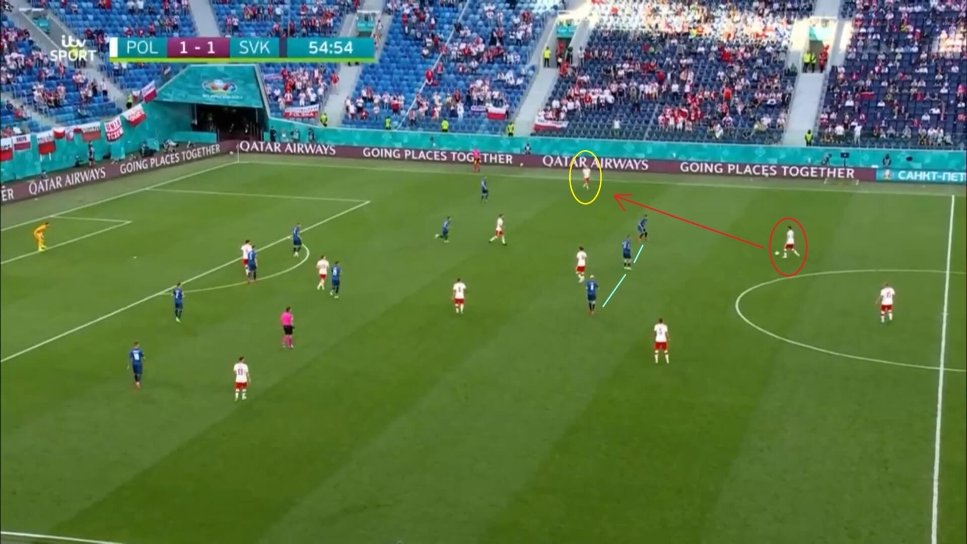 Euro 2020: Slovakia's defensive strength against Poland - scout report - tactical analysis tactics