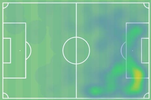 Sophia Smith at Portland Thorns 2021 - scout report - tactical analysis tactics