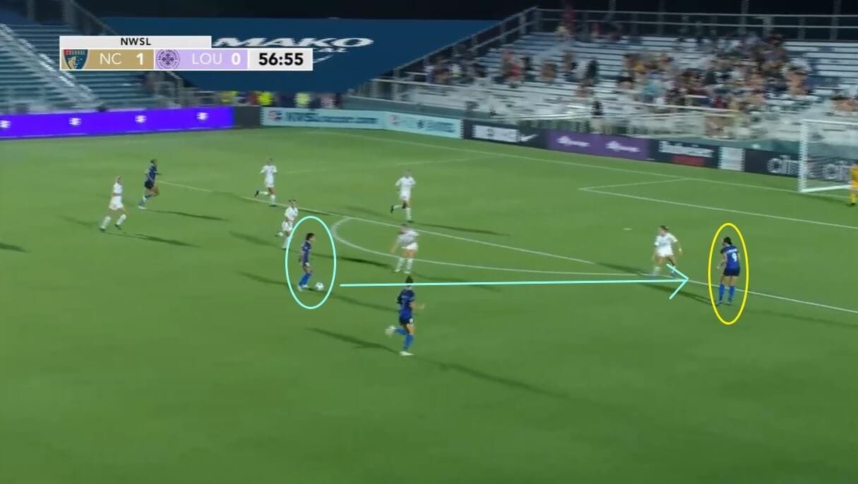 Debinha at North Carolina Courage 2021 - scout report - tactical analysis tactics