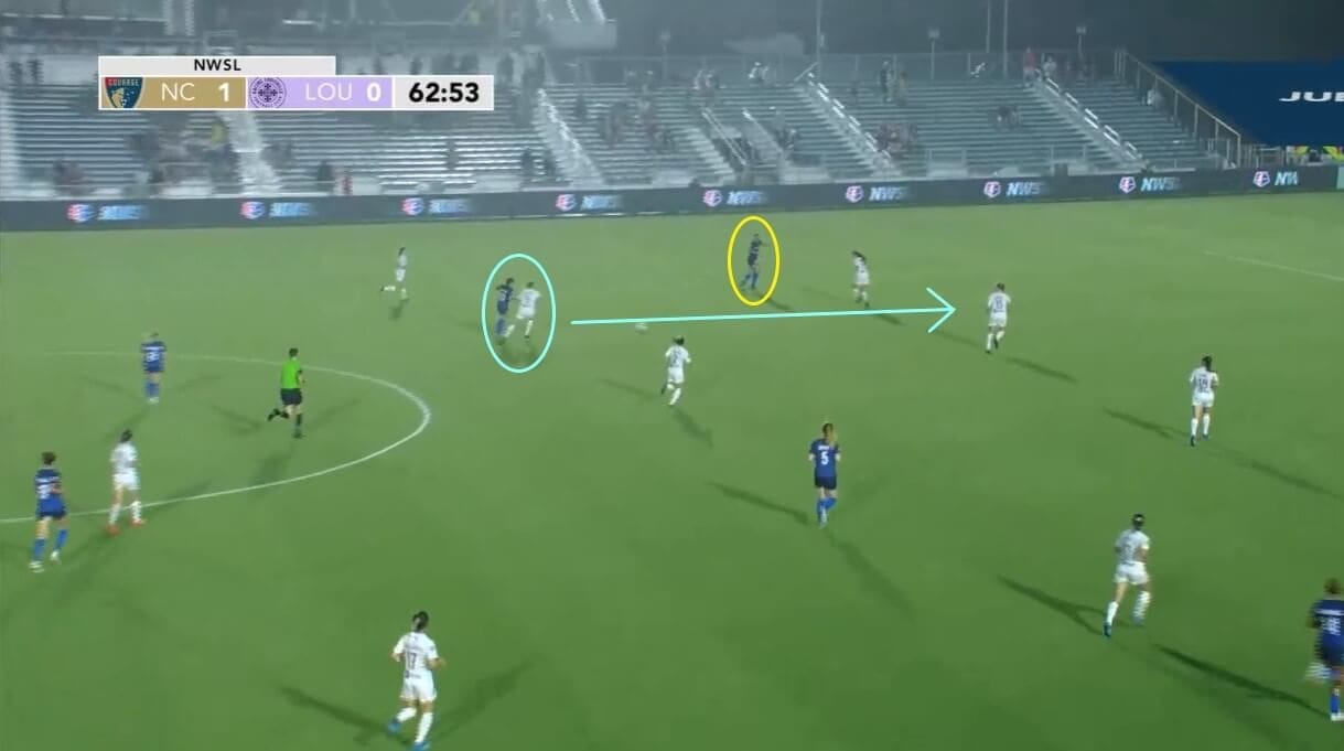 Debinha at North Carolina Courage 2021 - scout report - tactical analysis tactics