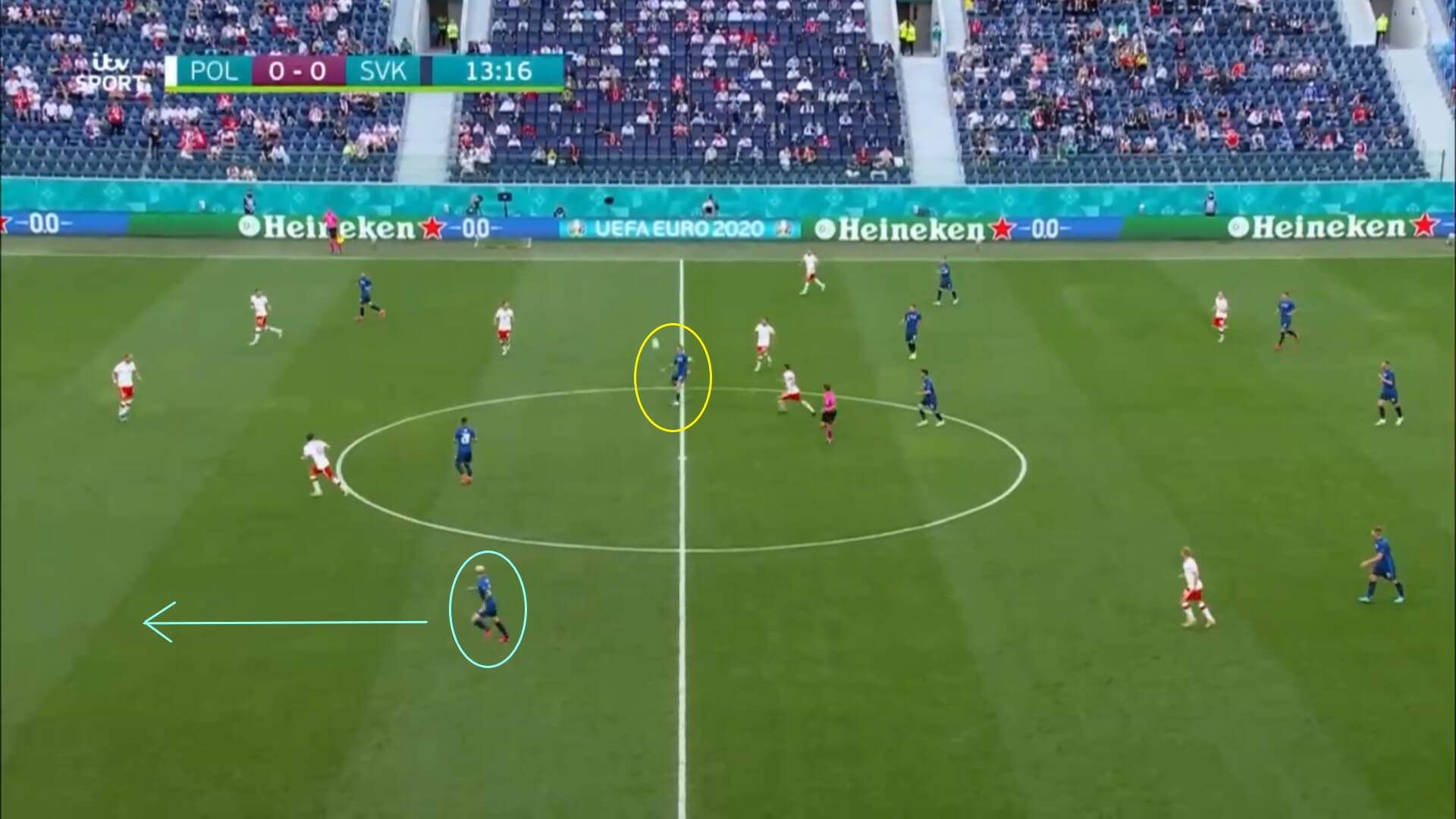 Euro 2020: Slovakia's defensive strength against Poland - scout report - tactical analysis tactics