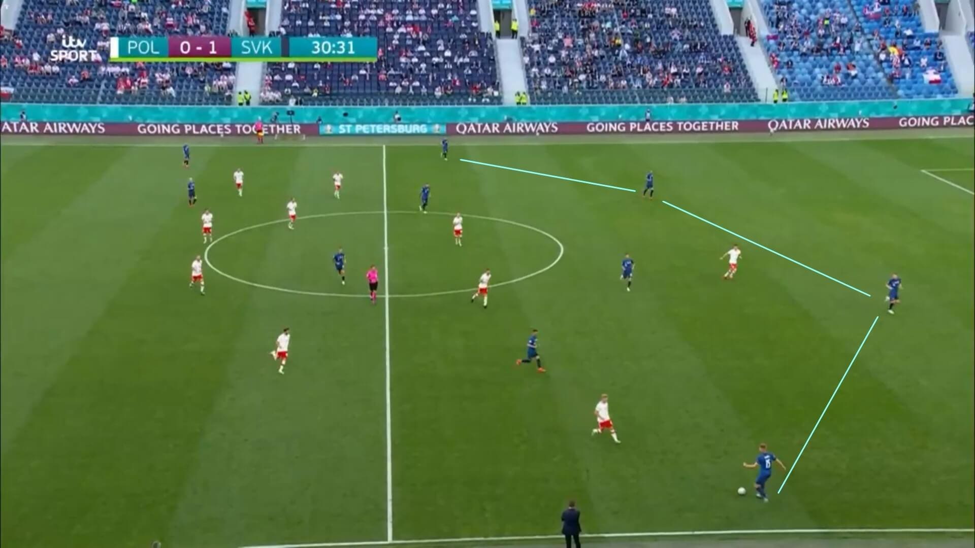 Euro 2020: Slovakia's defensive strength against Poland - scout report - tactical analysis tactics