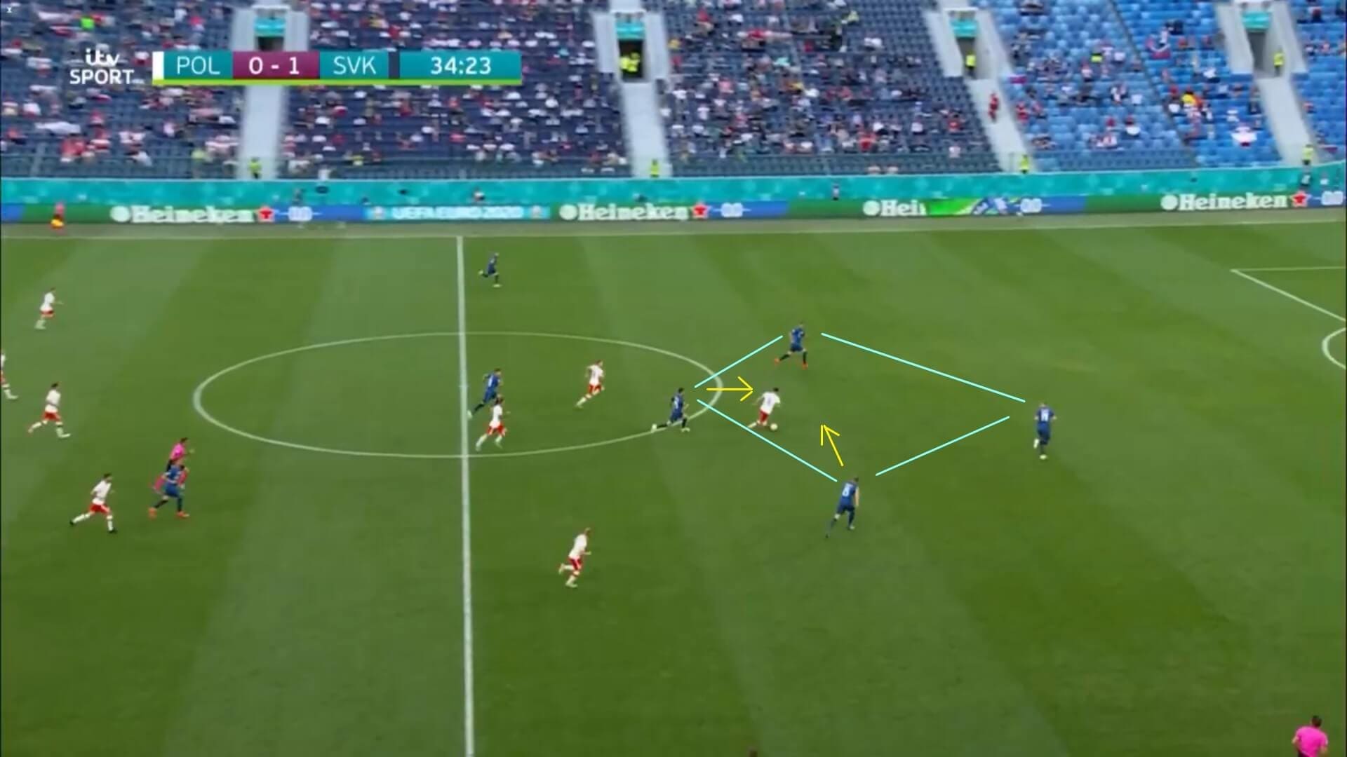 Euro 2020: Slovakia's defensive strength against Poland - scout report - tactical analysis tactics