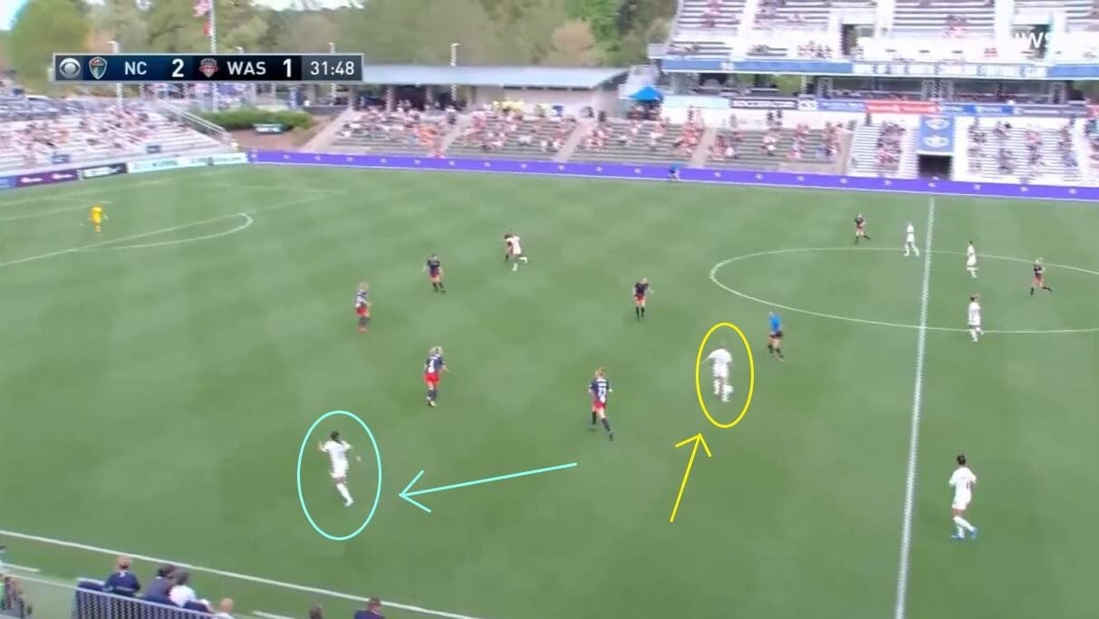 Debinha at North Carolina Courage 2021 - scout report - tactical analysis tactics