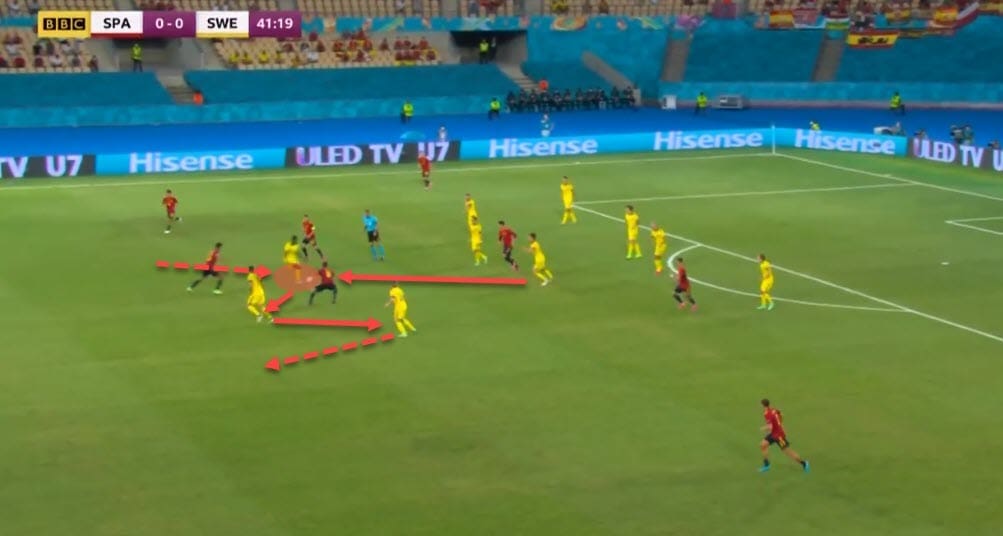 Euro 2020: Croatia vs Spain - tactical preview - analysis - tactics