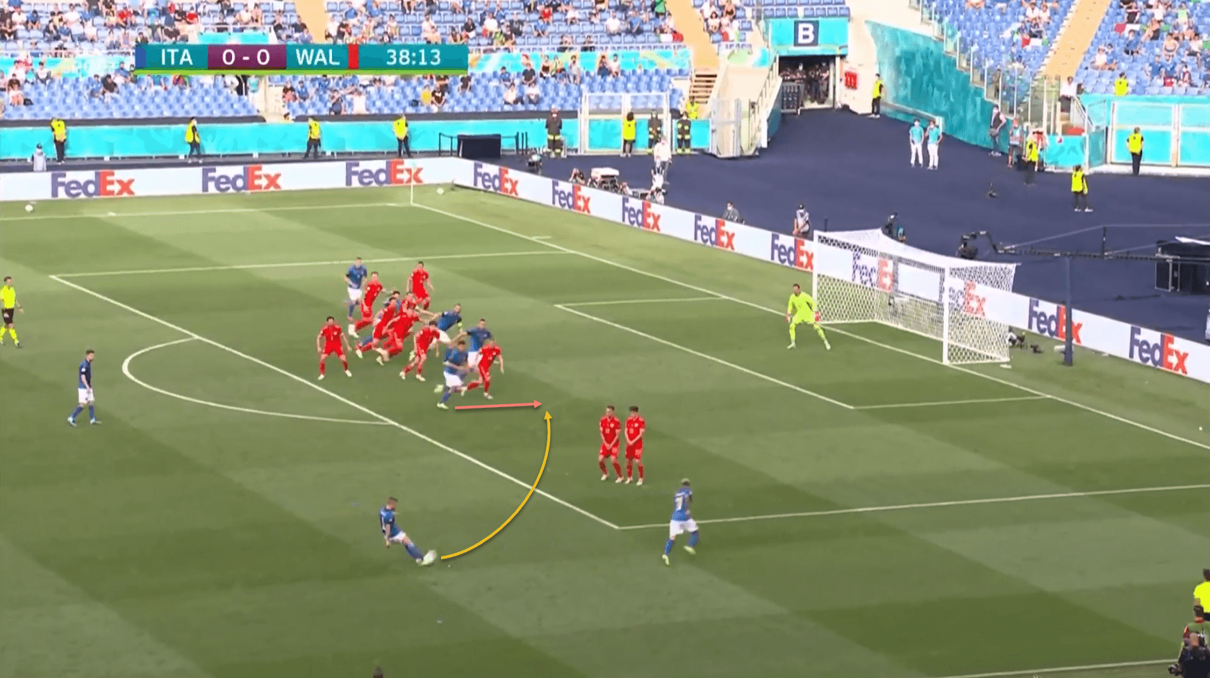 England EURO 2020 set-piece tactics tactical analysis