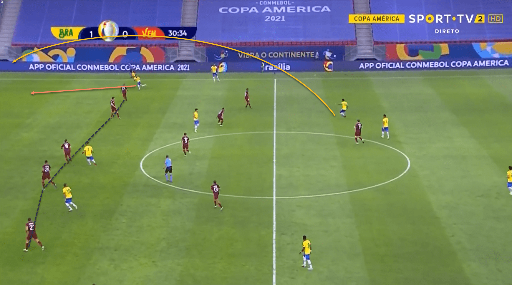 Brazil Venezuela EURO 2020 tactical analysis tactics