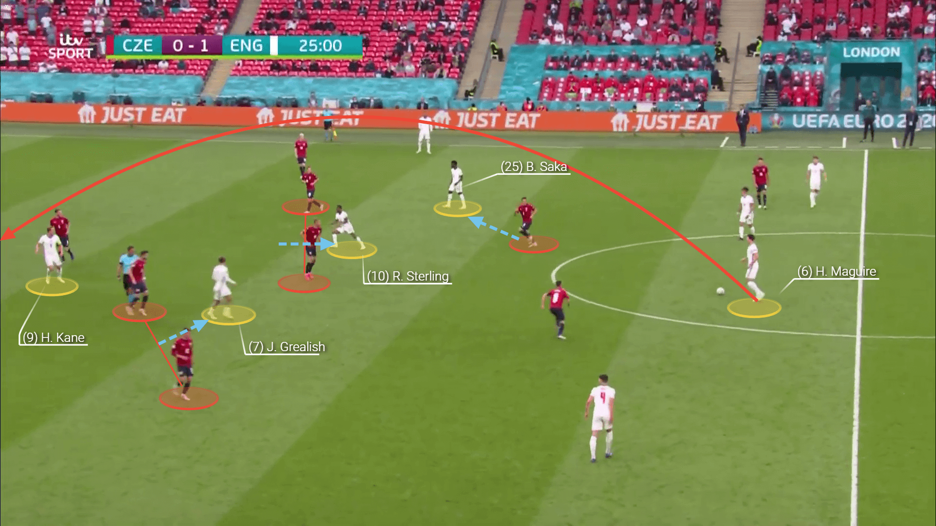 EURO 2020: Czech Republic vs England - tactical analysis tactics