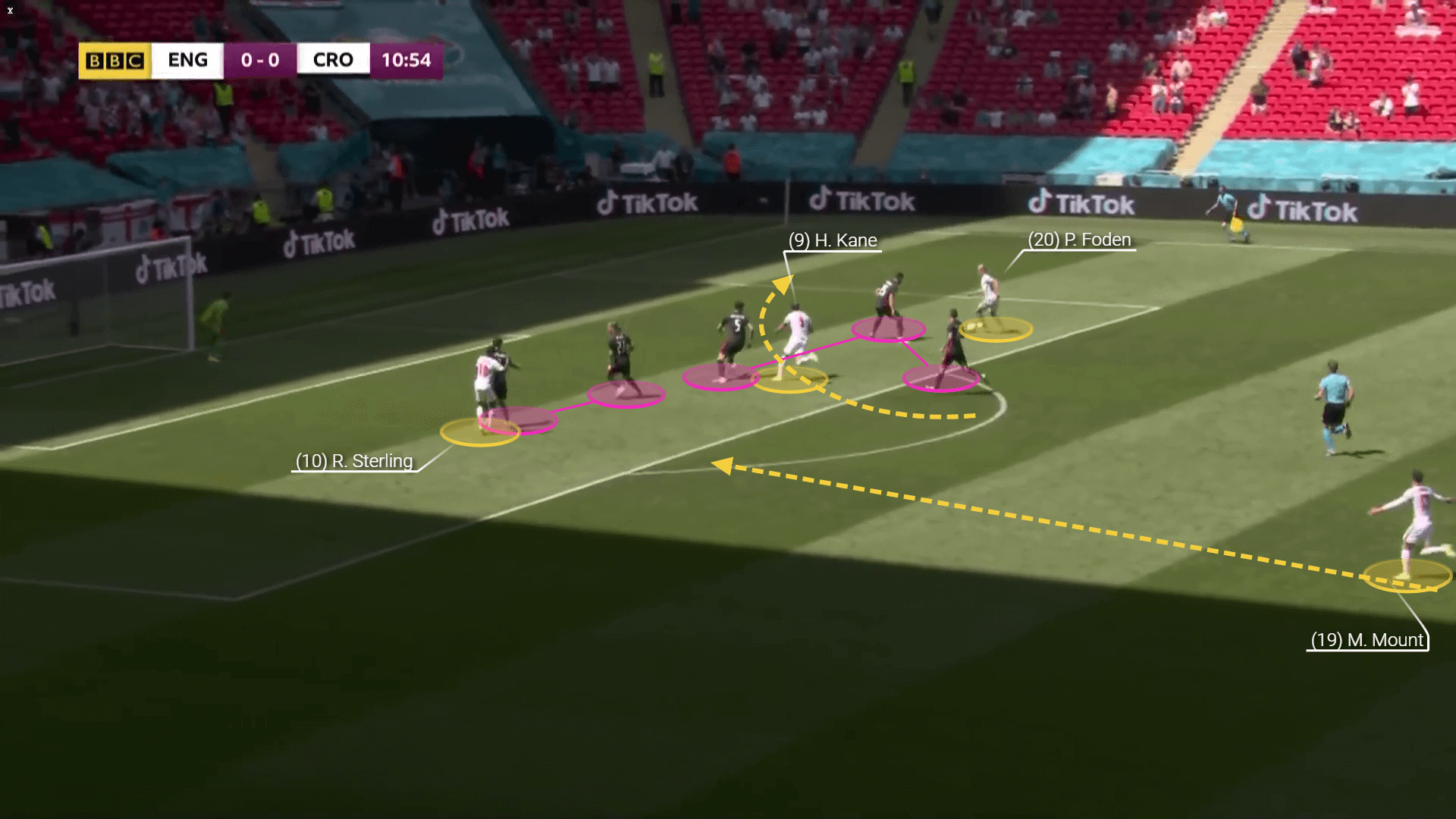 EURO 2020: England vs Croatia - tactical analysis tactics