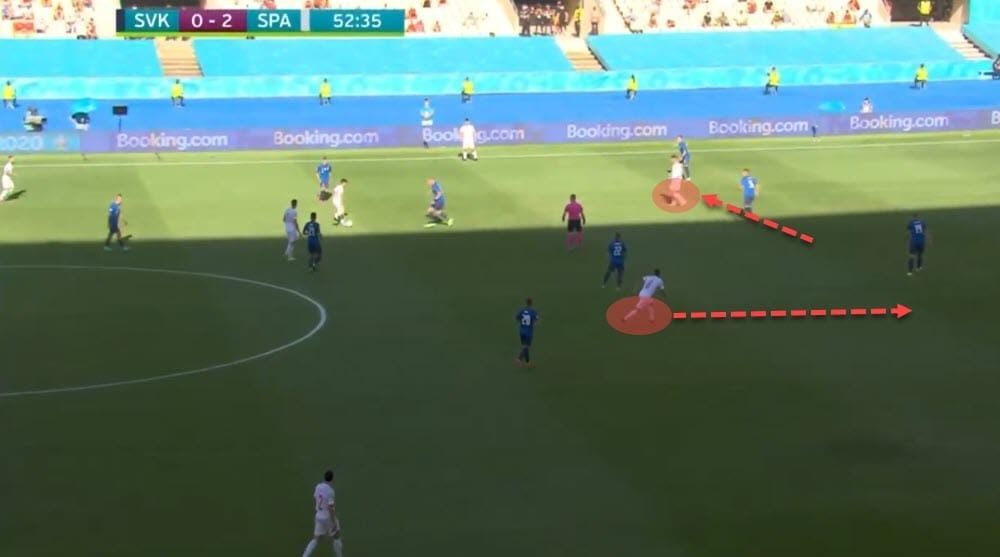 Euro 2020: Croatia vs Spain - tactical preview - analysis - tactics