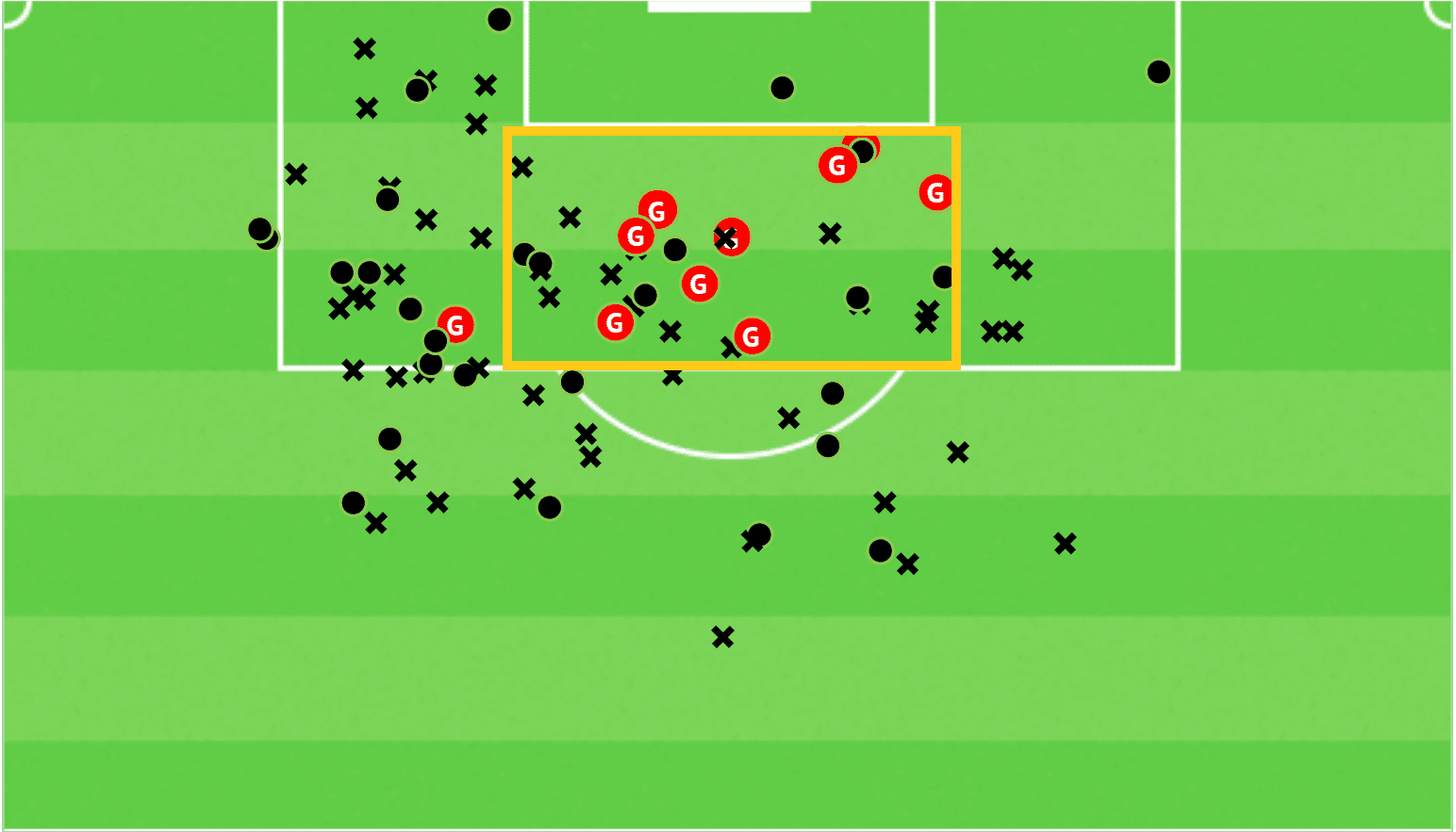 Kamaldeen Sulemana 2020/21 - scout report tactical analysis tactics