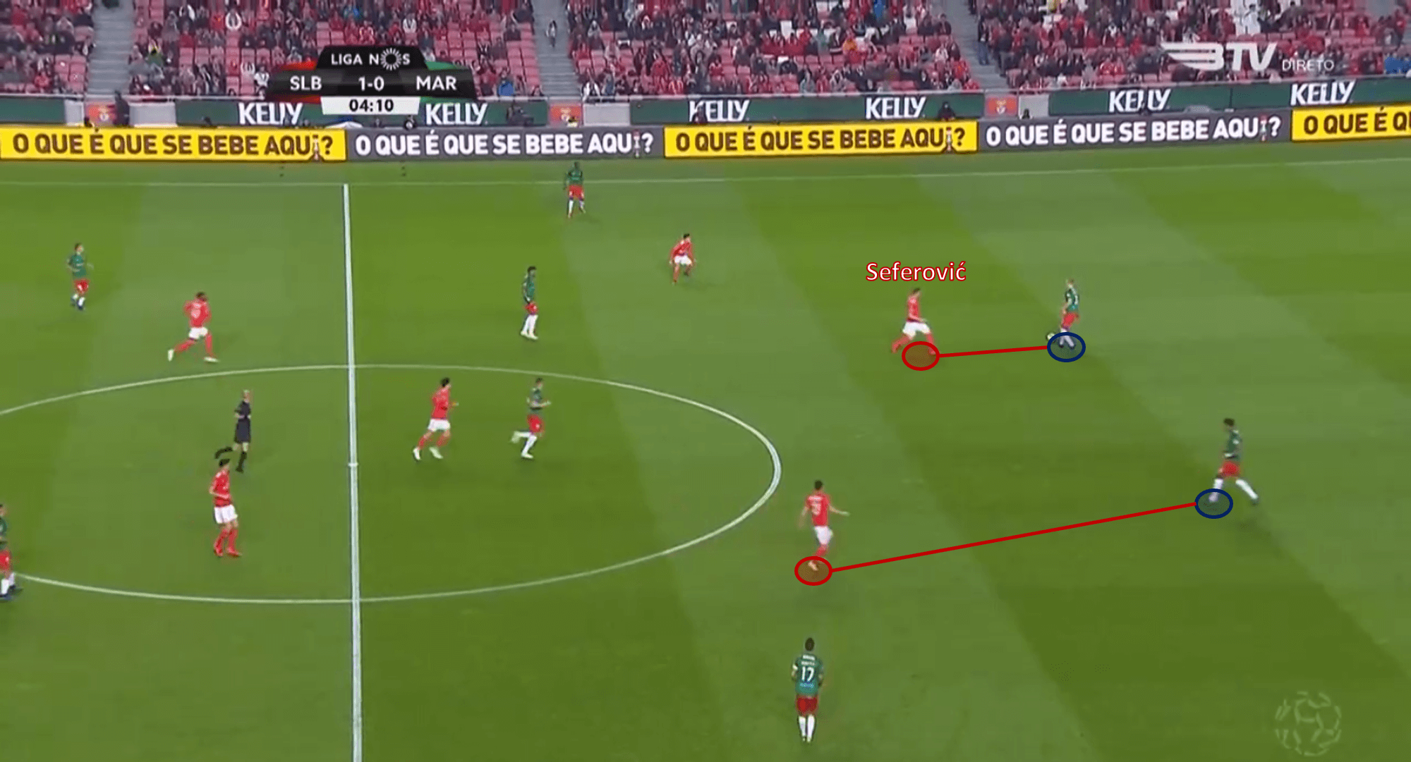 Premier League 2021/22: Bruno Lage at Wolves - tactical analysis - tactics