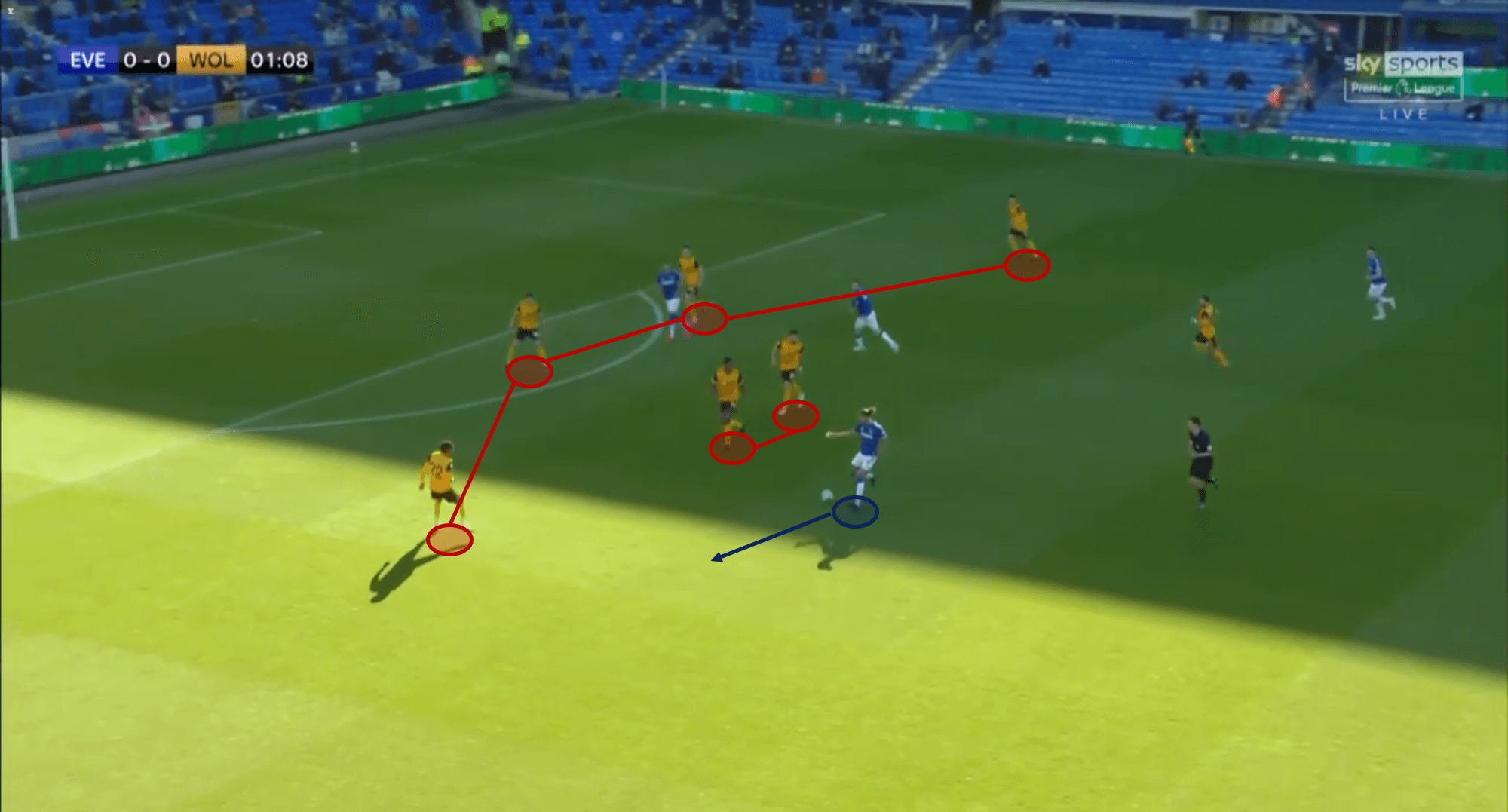 Premier League 2021/22: Bruno Lage at Wolves - tactical analysis - tactics