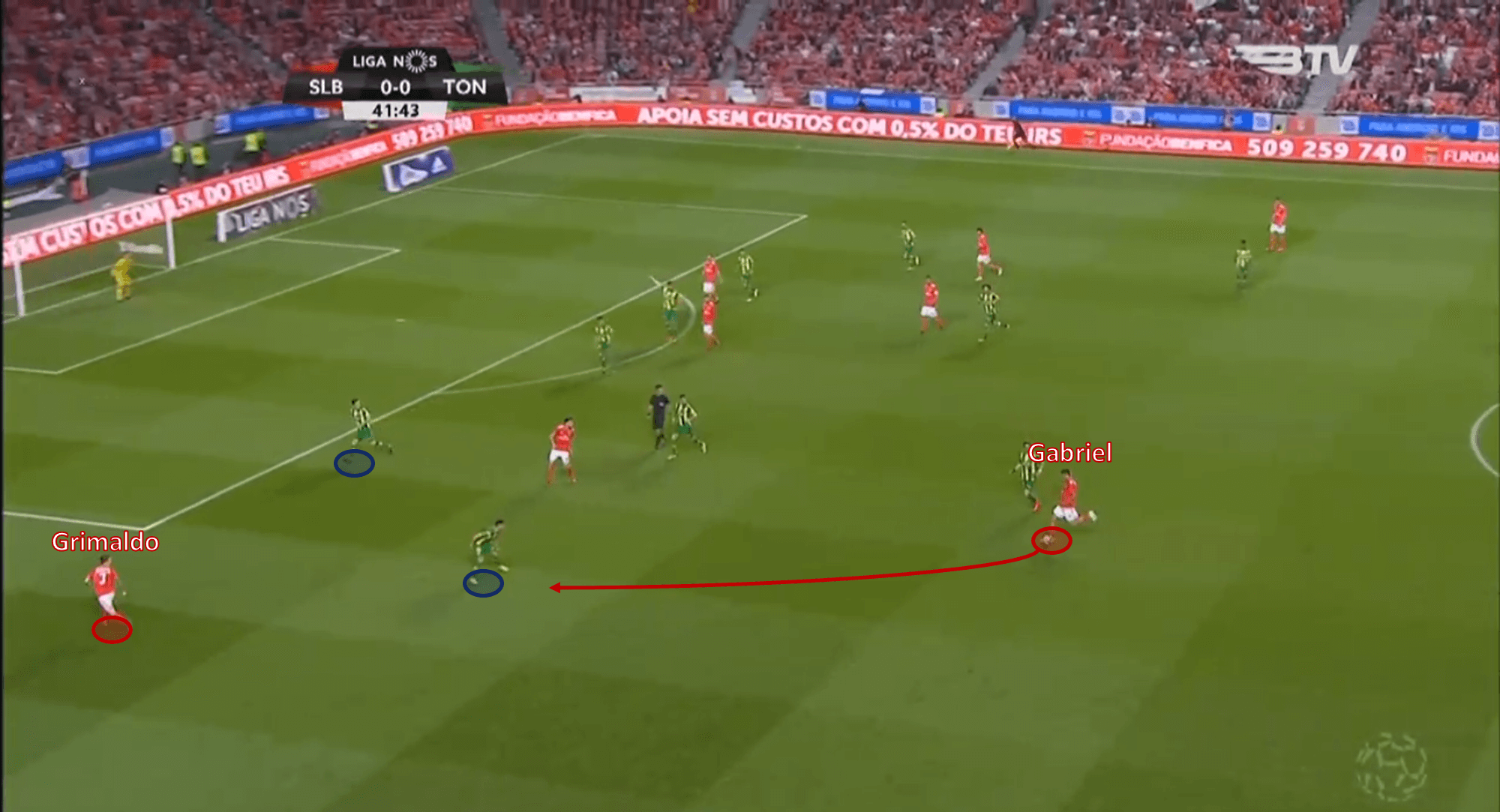 Premier League 2021/22: Bruno Lage at Wolves - tactical analysis - tactics