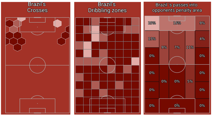 Brazil Venezuela EURO 2020 tactical analysis tactics