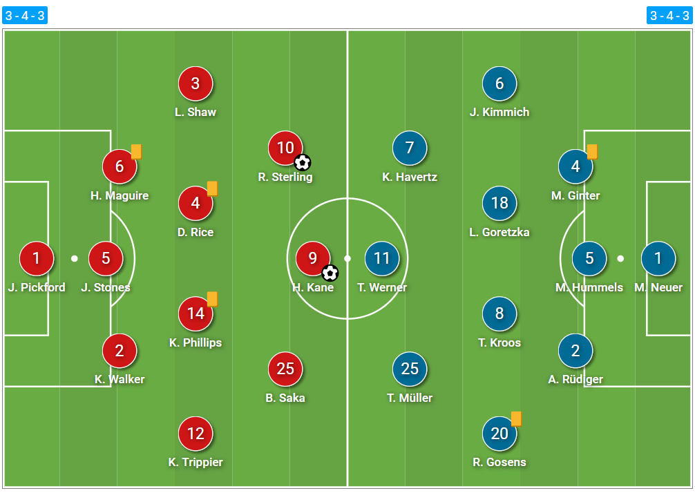 EURO 2020: England vs Germany - tactical analysis tactics