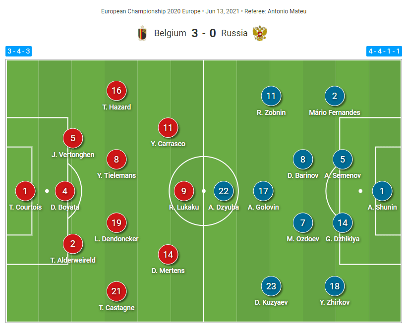 Belgium Russia EURO 2020 tactical analysis tactics