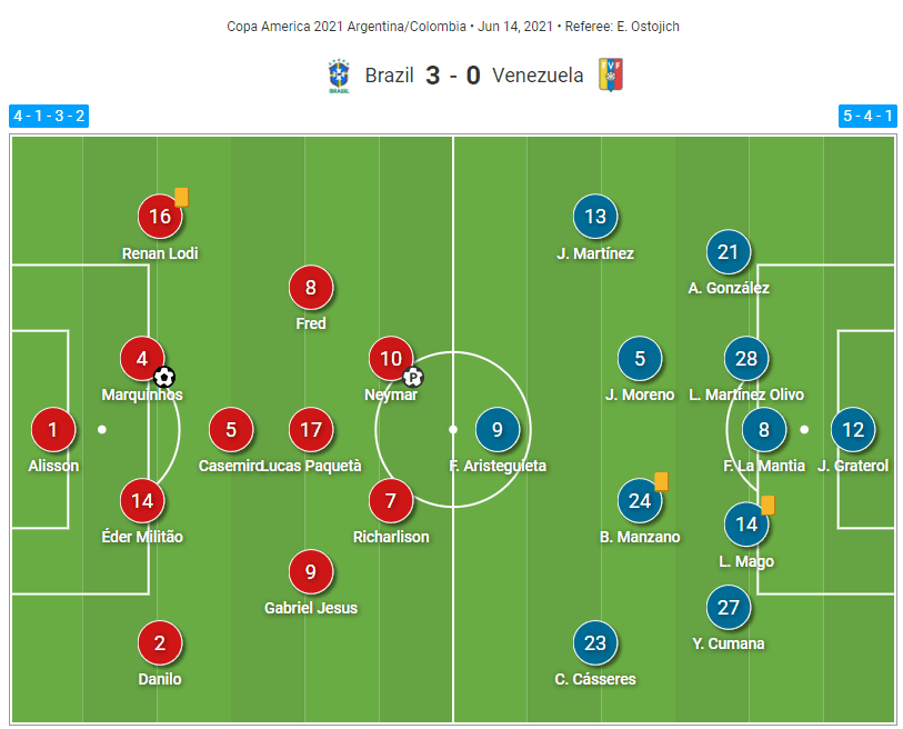 Brazil Venezuela EURO 2020 tactical analysis tactics