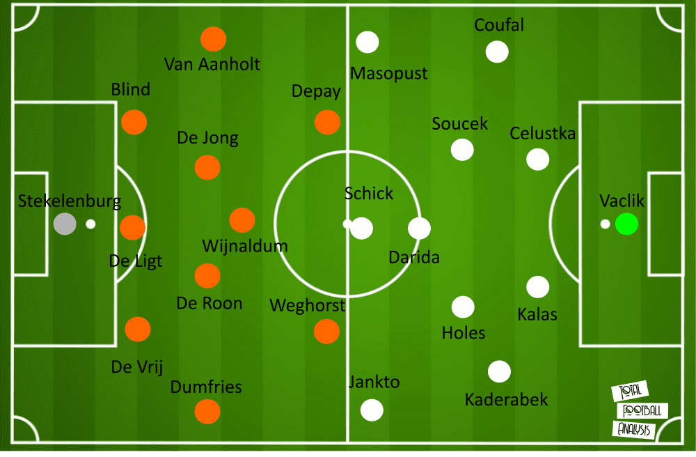 Netherlands Czech Republic EURO 2020 tactics tactical preview