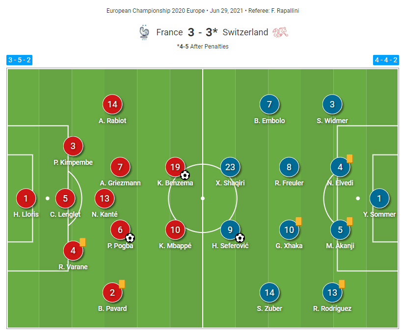 France Switzerland EURO 2020 tactical analysis tactics