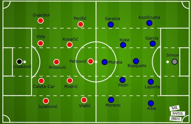 Euro 2020: Croatia vs Spain - tactical preview - analysis - tactics