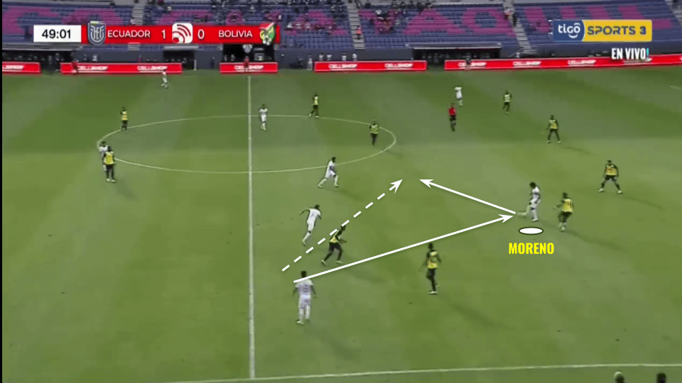 Marcelo Moreno Martins 2020/21 - scout report tactical analysis tactics