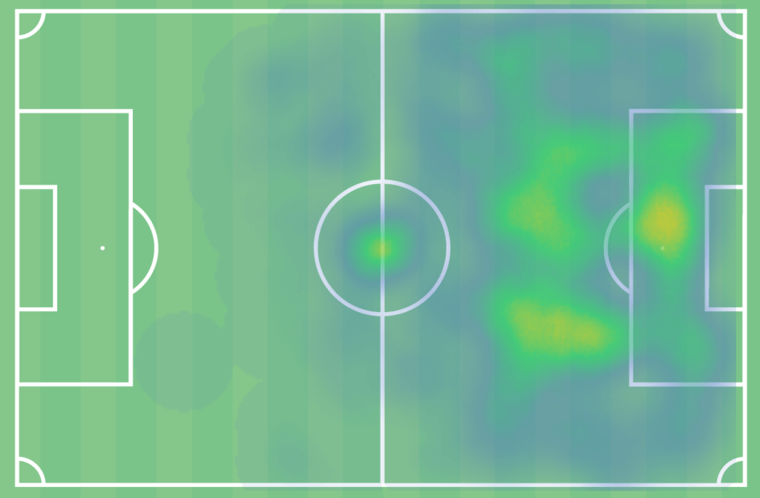 Kelvin John 2020/21 - scout report tactical analysis tactics