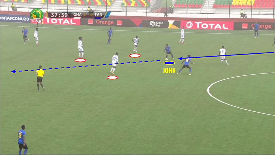 Kelvin John 2020/21 - scout report tactical analysis tactics