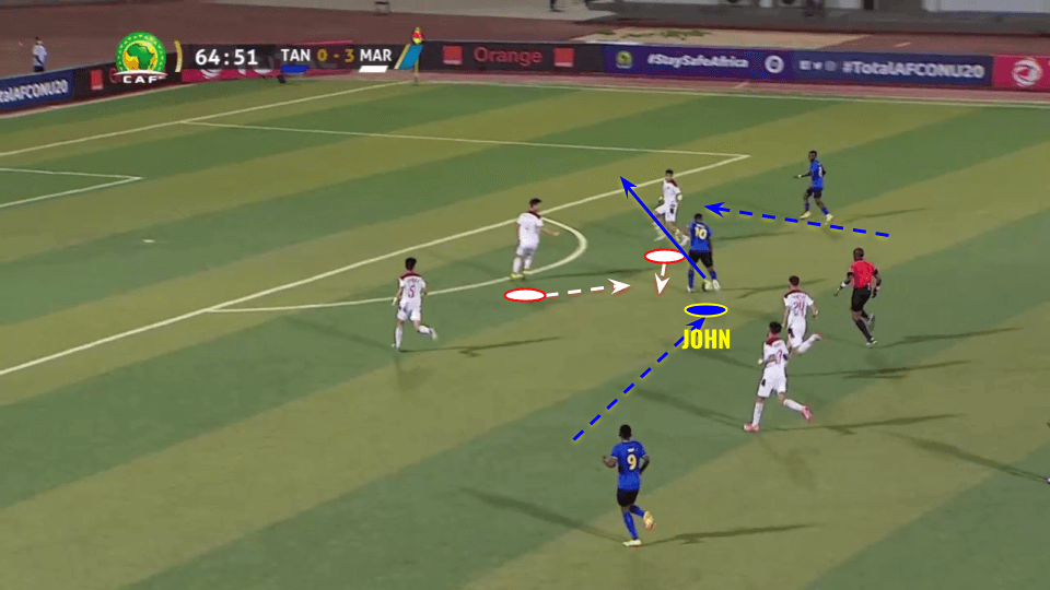 Kelvin John 2020/21 - scout report tactical analysis tactics