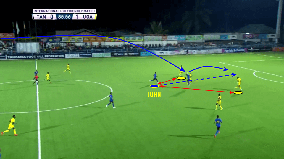 Kelvin John 2020/21 - scout report tactical analysis tactics