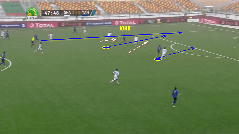 Kelvin John 2020/21 - scout report tactical analysis tactics