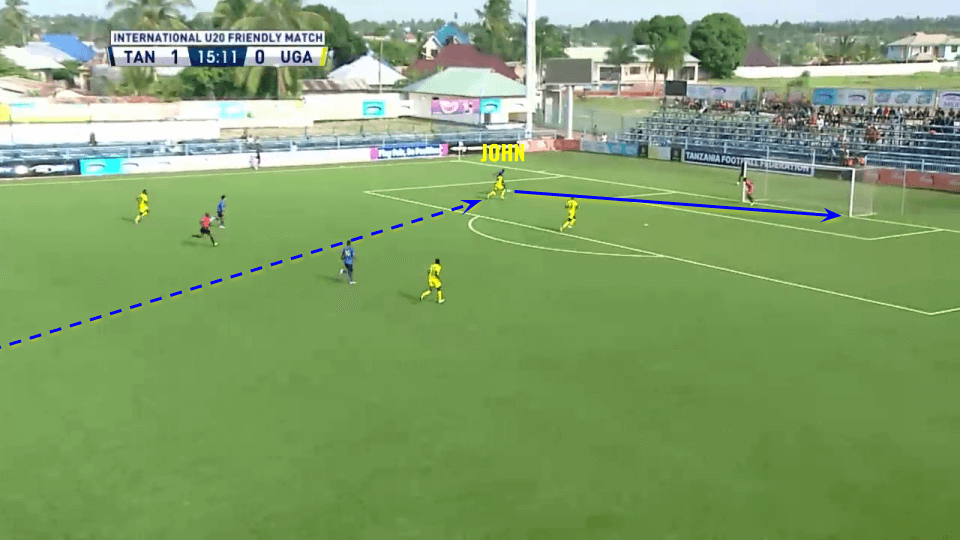 Kelvin John 2020/21 - scout report tactical analysis tactics