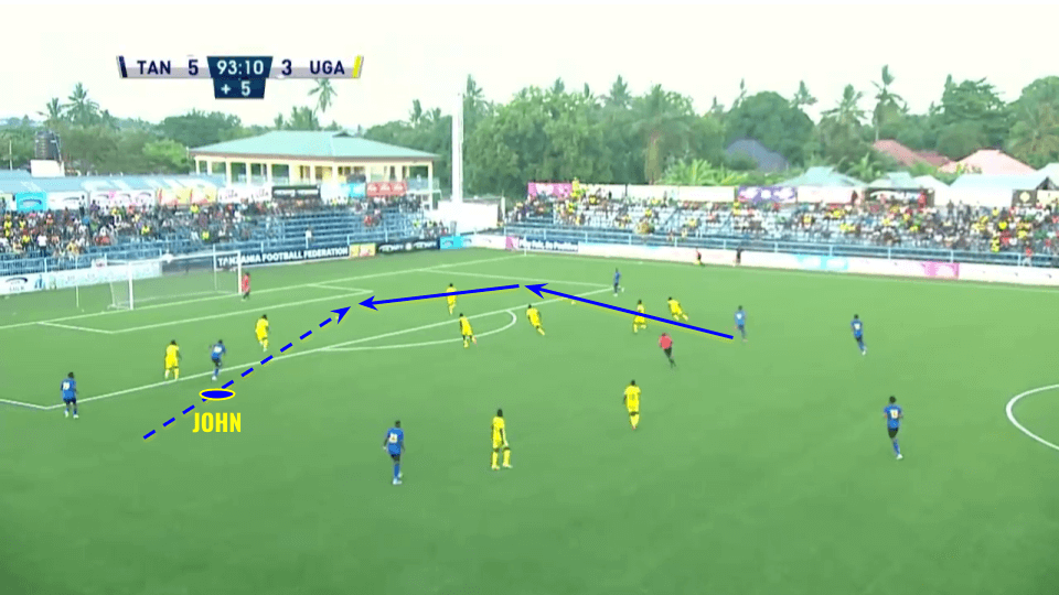 Kelvin John 2020/21 - scout report tactical analysis tactics