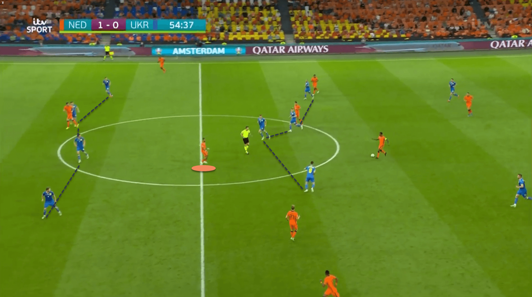 Netherlands Czech Republic EURO 2020 tactics tactical preview