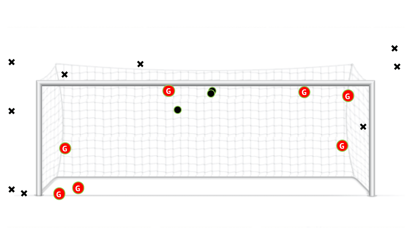 Marcelo Moreno Martins 2020/21 - scout report tactical analysis tactics