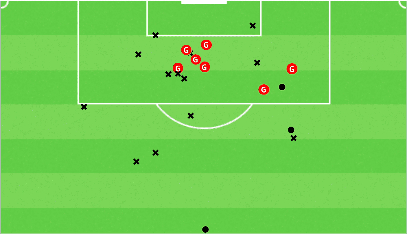 Marcelo Moreno Martins 2020/21 - scout report tactical analysis tactics