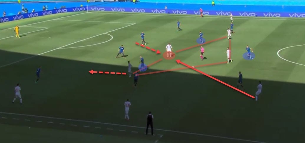 Euro 2020: Croatia vs Spain - tactical preview - analysis - tactics