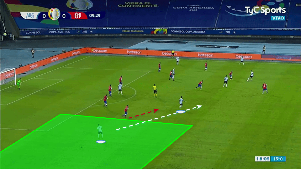 Nico González 2020/21 scout report tactical analysis tactics