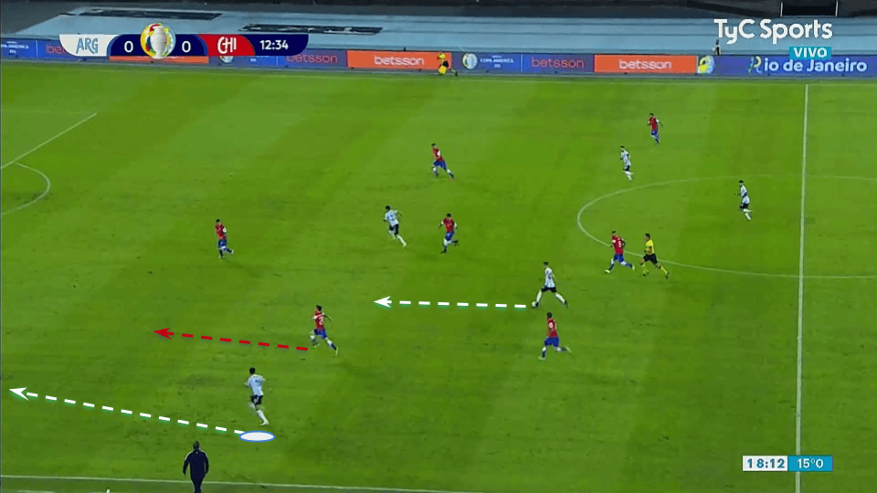 Nico González 2020/21 scout report tactical analysis tactics