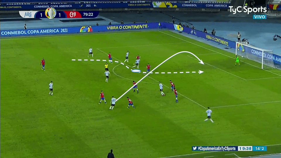 Nico González 2020/21 scout report tactical analysis tactics