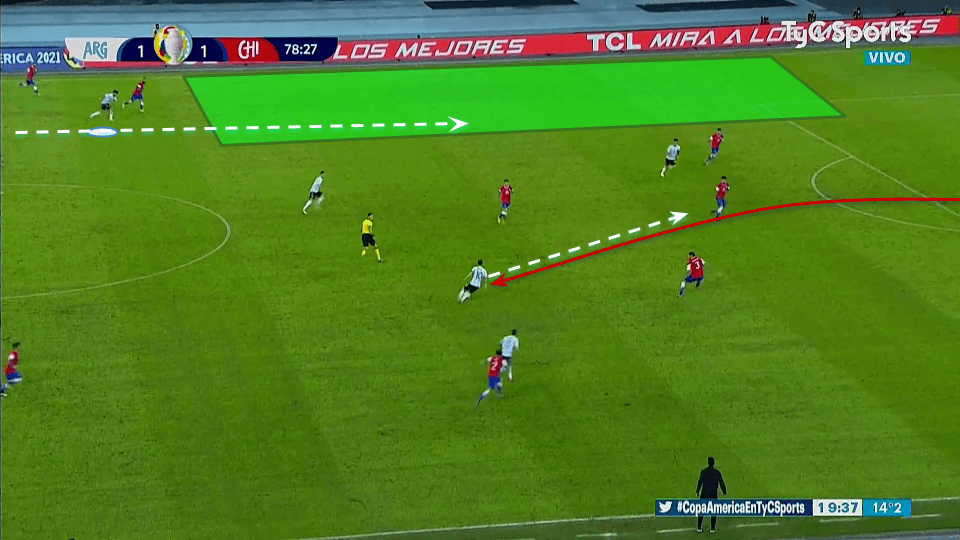 Nico González 2020/21 scout report tactical analysis tactics